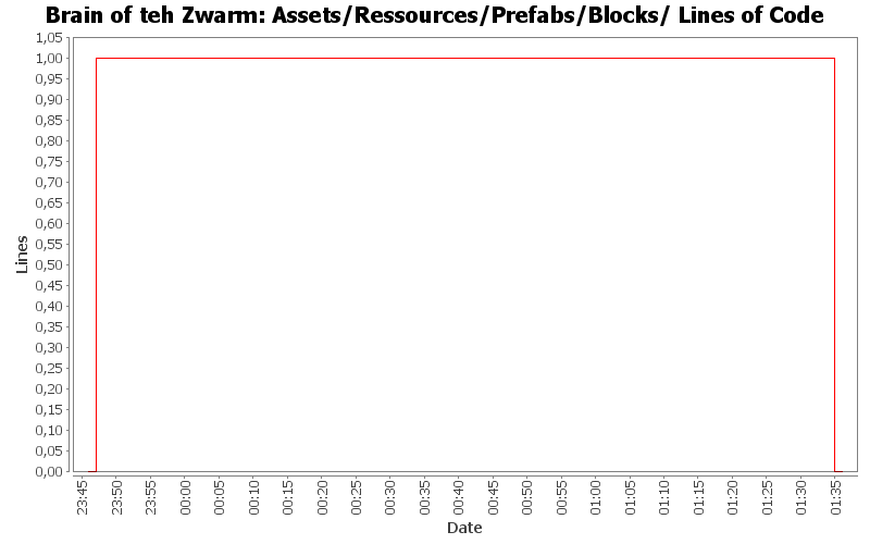 Assets/Ressources/Prefabs/Blocks/ Lines of Code