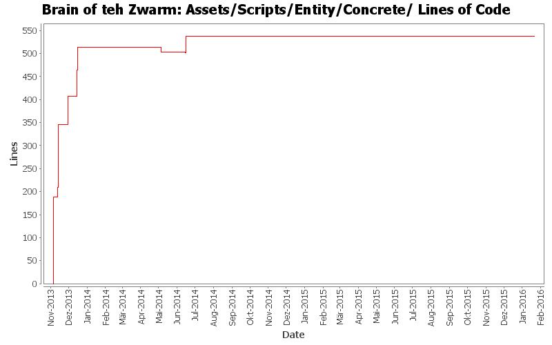Assets/Scripts/Entity/Concrete/ Lines of Code